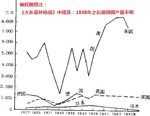 不见图 请翻墙