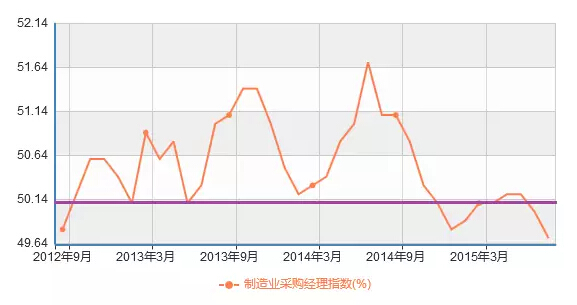 不见图 请翻墙